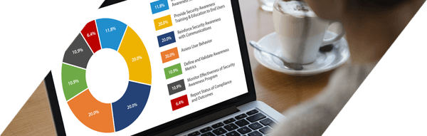 header-about Security Awareness and Culture Professional Certification Exam